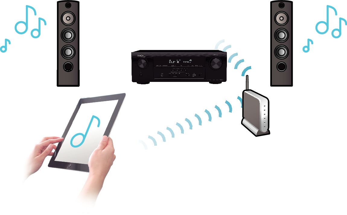 Feature4 AVR-S700WE3